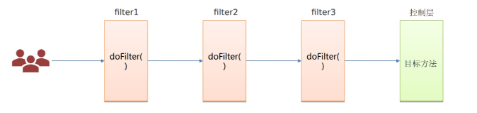 责任链设计模式