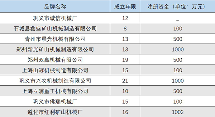 矿机之家前十条磁选机搜索结果