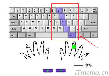 右手中指控制的区域