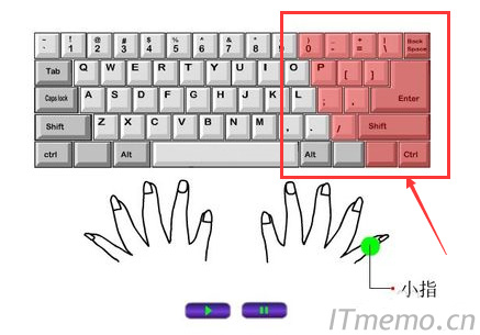 右手小拇指控制的区域