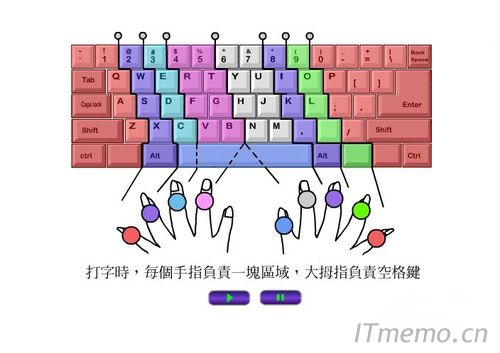 打字左右手控制的位置