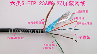 23AWG/24AWG/25AWG/26AWG 4Pairs…是几类网线?