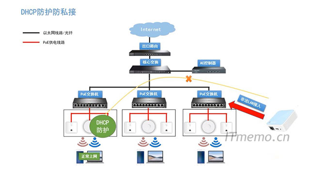 公司为什么要禁止私接路由器