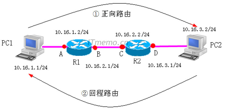 什么是回程路由 什么时候需要做回程路由