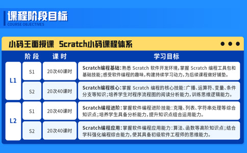 小码王scratch价格