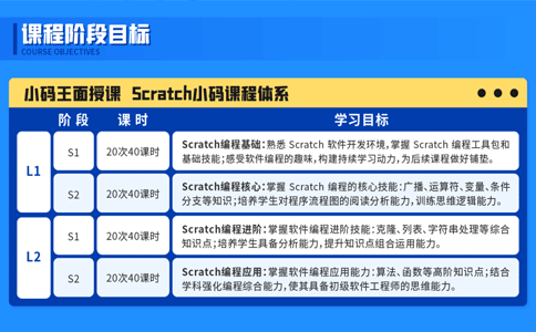 小码王少儿编程