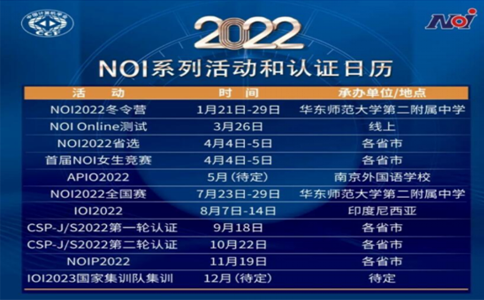 信息学奥赛几岁开始学