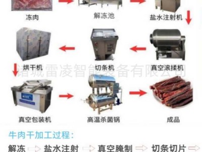 牛肉干加工全套设备 手撕牛肉干生产设备