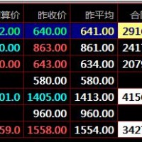 秦岭农产品盛通四方九龙农产品市场川渝农商开户