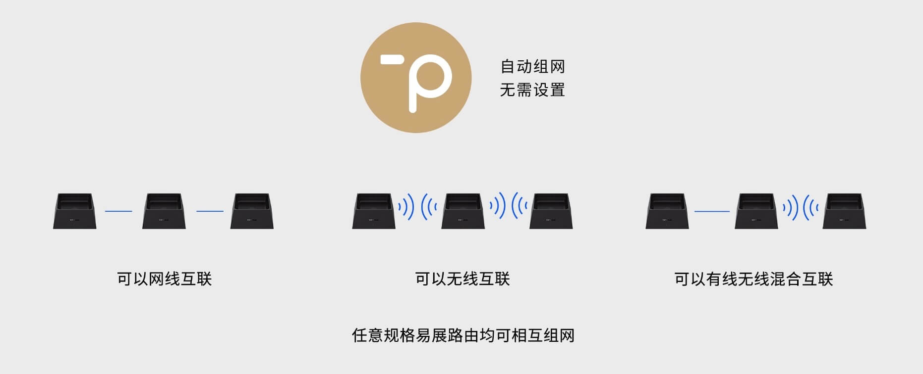 TP-L<i></i>INK发布新款烟灰缸 Wi-Fi 7 7DR5150 2.5G网口路由器