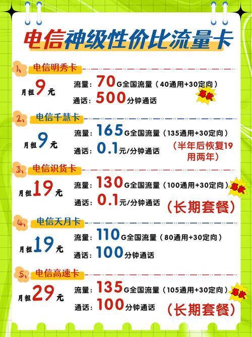 电信校园卡第一个月怎么收费?详细解读及省钱攻略