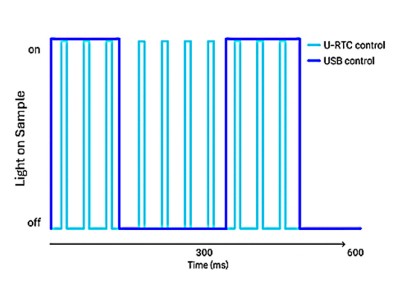 全电动倒置显微镜IXplore IX85 SpinXL图2