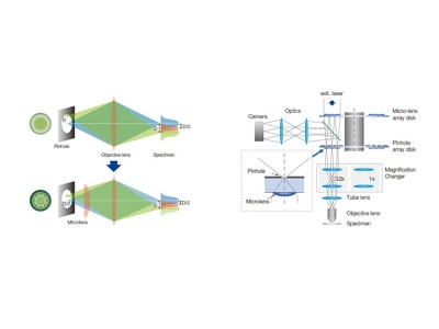 全电动倒置显微镜IX85 SpinSR图3