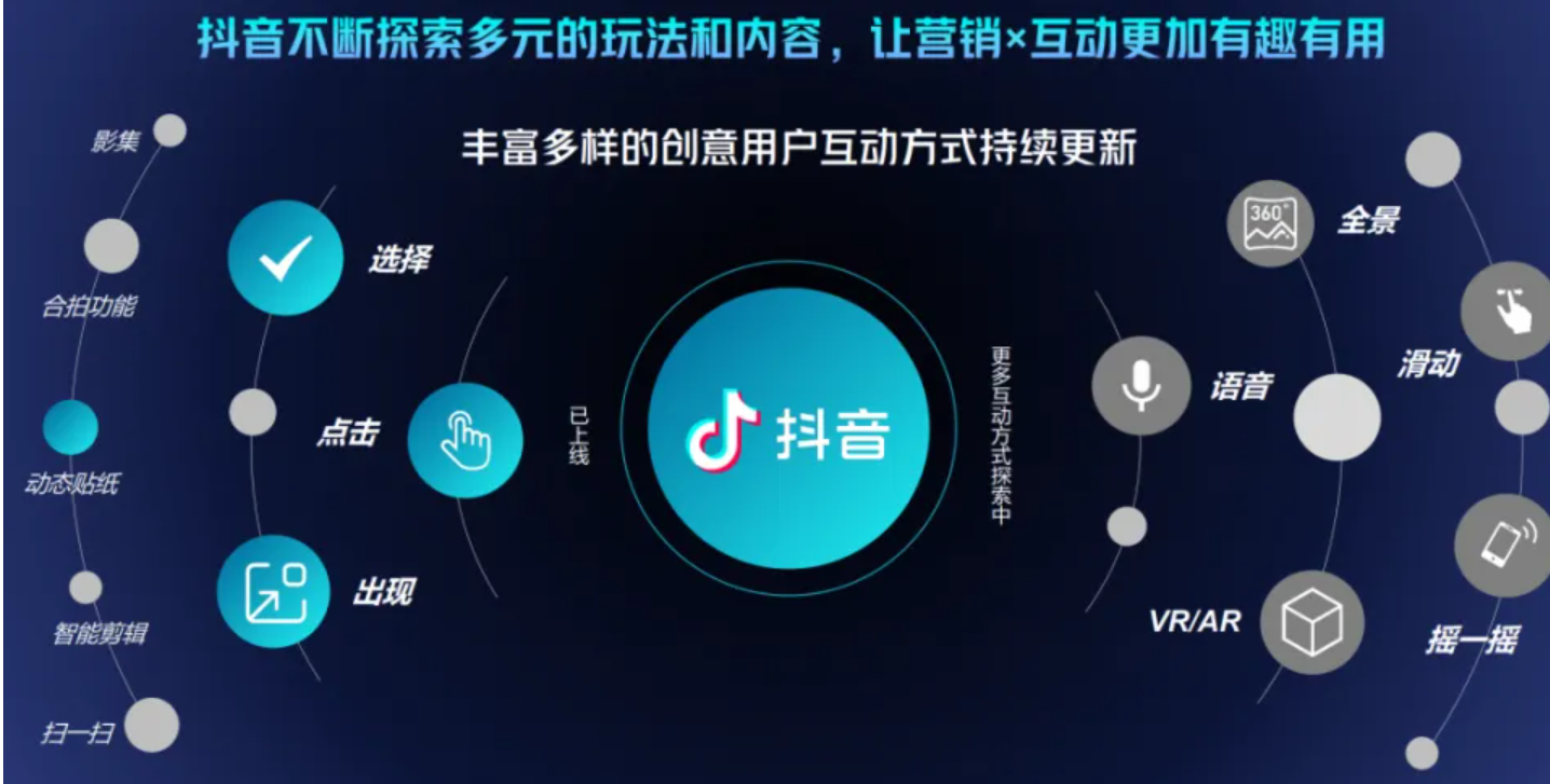 抖音能不能发彩票之类的？可以发布彩票预测吗？