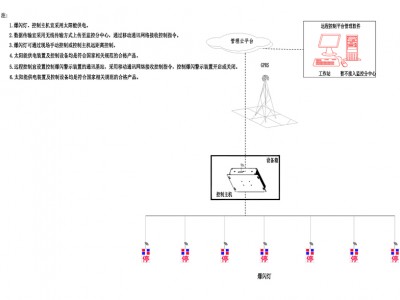联网爆闪警示灯 4G云控灾害预警系统 桥梁停字爆闪警示灯图3
