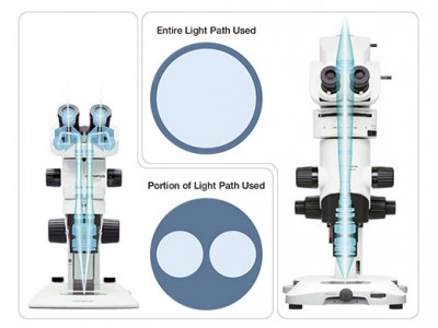 奥林巴斯显微镜M10研究型宏观变倍显微镜图2