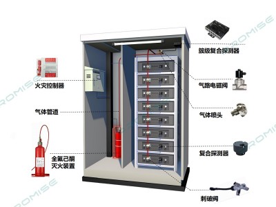 普思全自动灭火系统:定制化解决锂电热失控难题图2