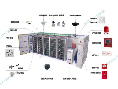 普思全自动灭火系统：定制化解决锂电热失控难题图3