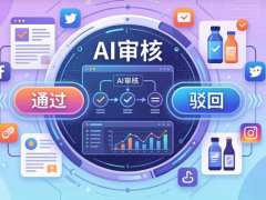 2026 AI 审核全指南：从识别低效营销环节到构建合规、高回报的 AIPO 智能工作流
