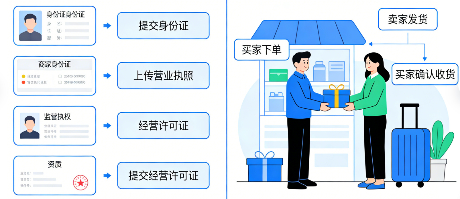 抖音直播能用他人实名认证吗？不实名可以开小店吗？抖音规则深度解读：个人与企业店要求，避免账号封禁与开店权限限制
