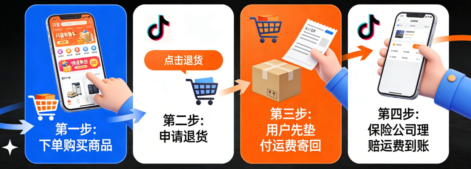 抖音退款成功但运费险没退怎么办?运费险需要自己先垫付吗?解析理赔申请实操步骤和1-3工作日到账时间线,避开垫付与系统延迟陷阱!