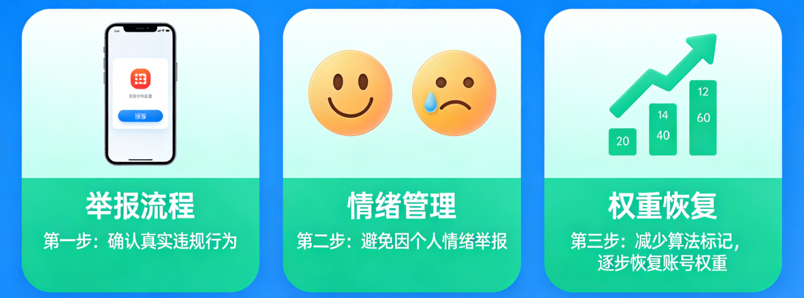 抖音被几人同时举报会触发限流？限流黑屋怎么破？3步申诉解封法+限流黑屋破解服务，快速恢复账号流量！