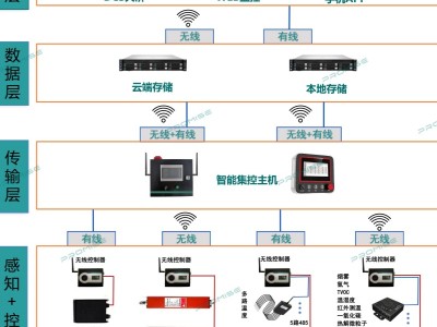 普思智能灭火系统：物联网消防新标杆，远程监控守护工业与储能