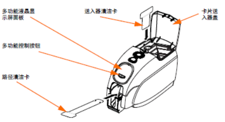 斑马Zebra ZXP3C证卡打印机清洁卡