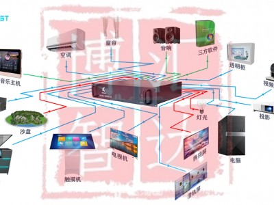 展厅中控主机图3